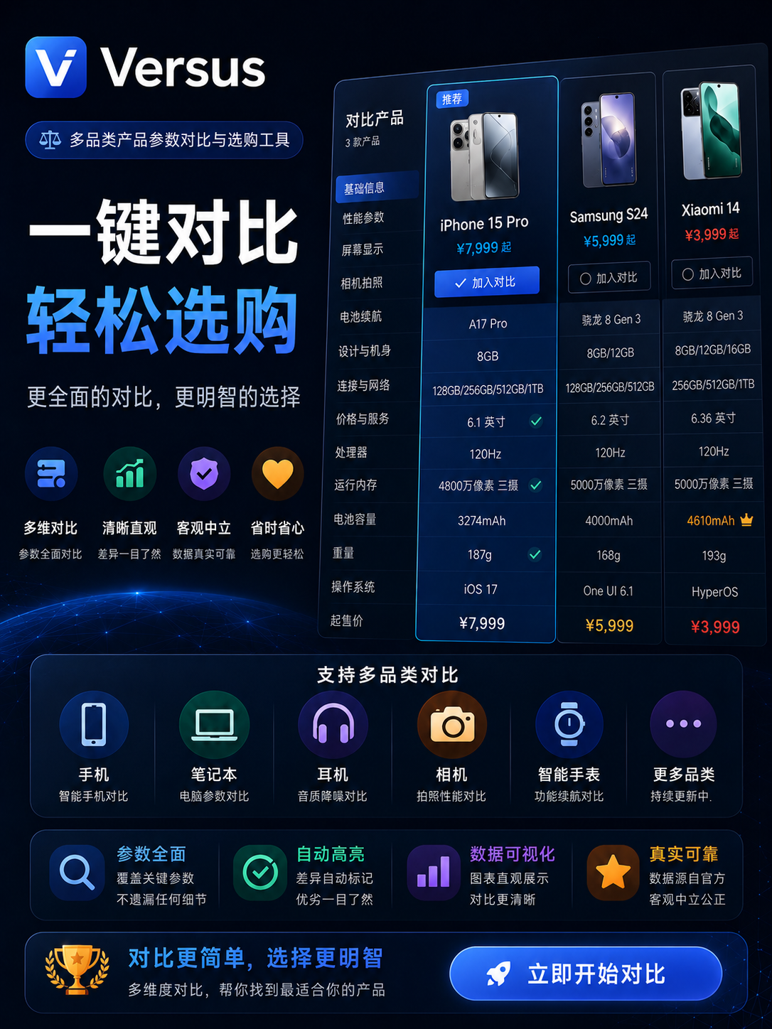 Versus：多品类产品参数对比与选购工具