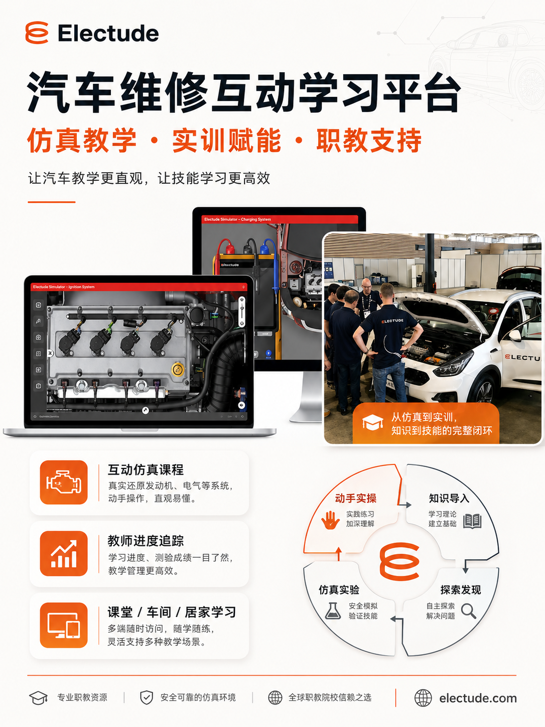 Electude:面向汽车维修与职业教育的交互式学习平台 https://www.electude.com/